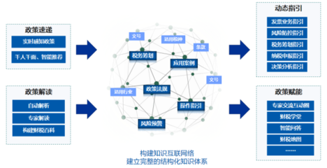 遠光軟件產品榮獲“2021中國數字化轉型與創新評選”兩大獎項，引領軟件云計算發展