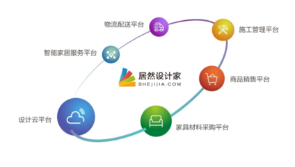 浪眼聚焦丨聯姻德國紅點之前，居然之家早有大招？軟件云計算布局揭秘