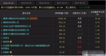 業(yè)績激增238%，6.5元低價(jià)軟件云計(jì)算股受創(chuàng)投青睞