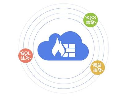 云計算賦能 構筑更智能、更安全的下一代云防火墻