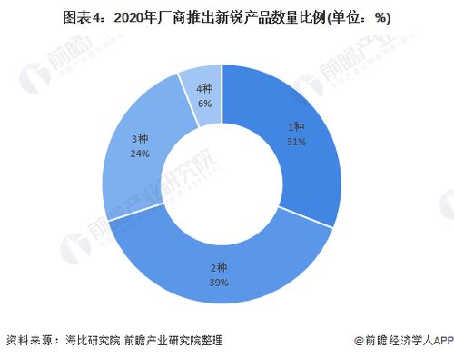 2021年中國SaaS行業細分產品競爭格局 數據安全與大數據新銳異軍突起