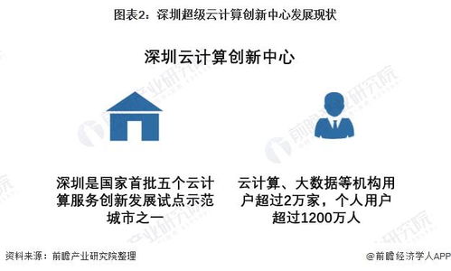 2022年深圳市云計算軟件行業市場規模及2023年產業鏈協同發展前景分析